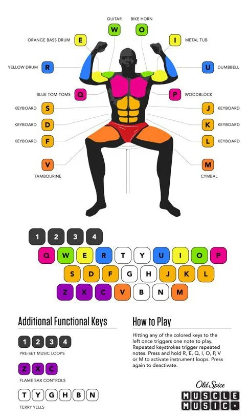 old-spice-muscle-music-key-chart.jpg