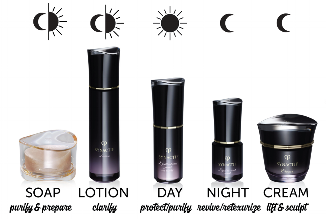 SYNACTIF SKINCARE REGIME.png