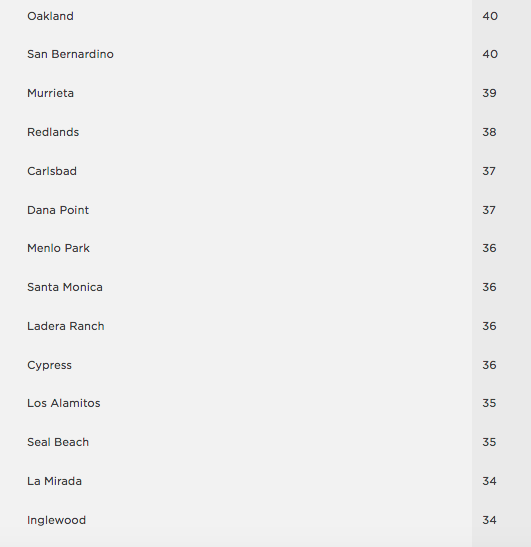 Screen Shot 2018-10-24 at 10.31.38 AM.png