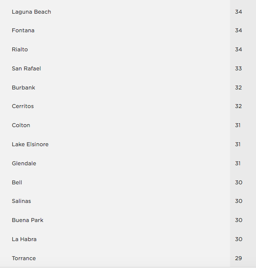 Screen Shot 2018-10-24 at 10.31.47 AM.png