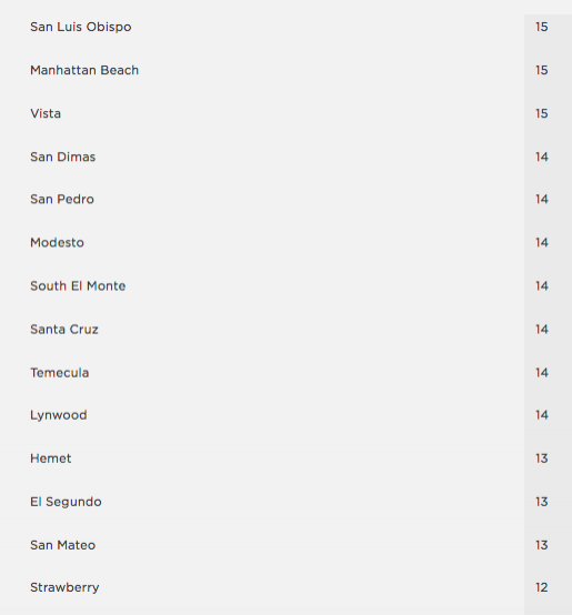 Screen Shot 2018-10-24 at 10.32.22 AM.png