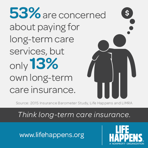 Graphic_Infostat_LTCI_53percentconcerned_2015.png