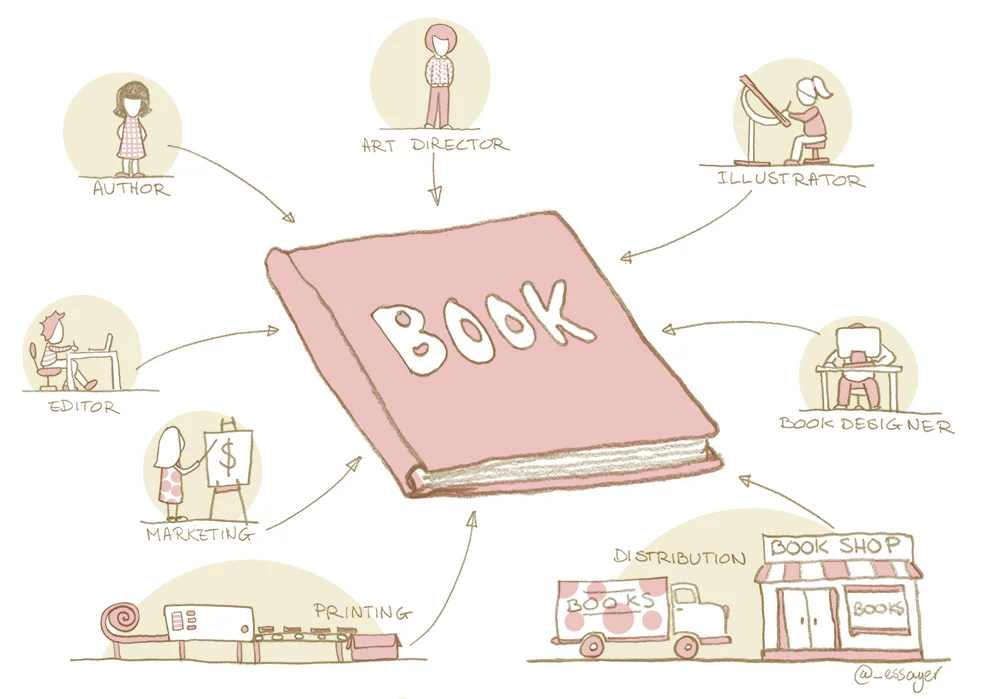 publishing-team-sml.jpg