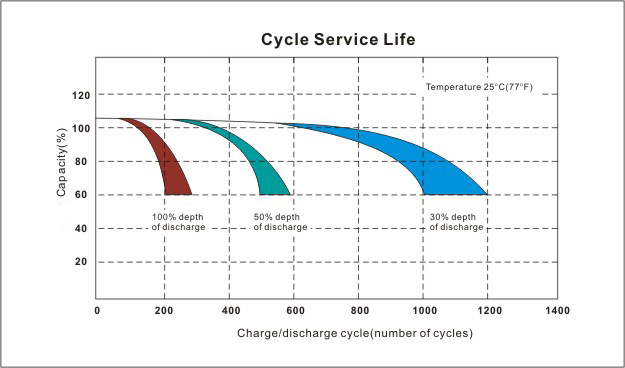 Cycle Life.jpg
