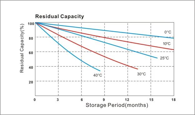 Residual Capacity.jpg