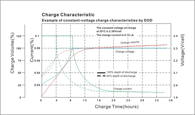 Charge Characteristic.jpg