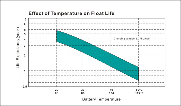 Temperature on Float.jpg