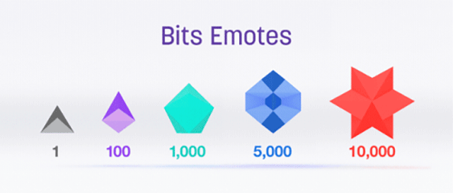 Bits Emotes. Credit: Twitch.tv