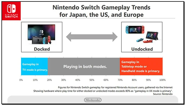 Credit: Nintendo