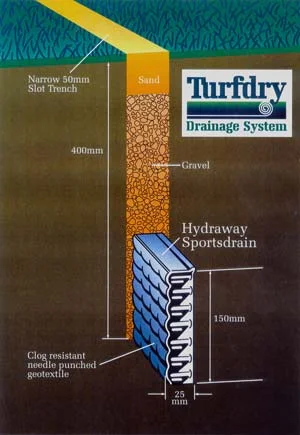 Hydraway-trench-diagram300px.jpg