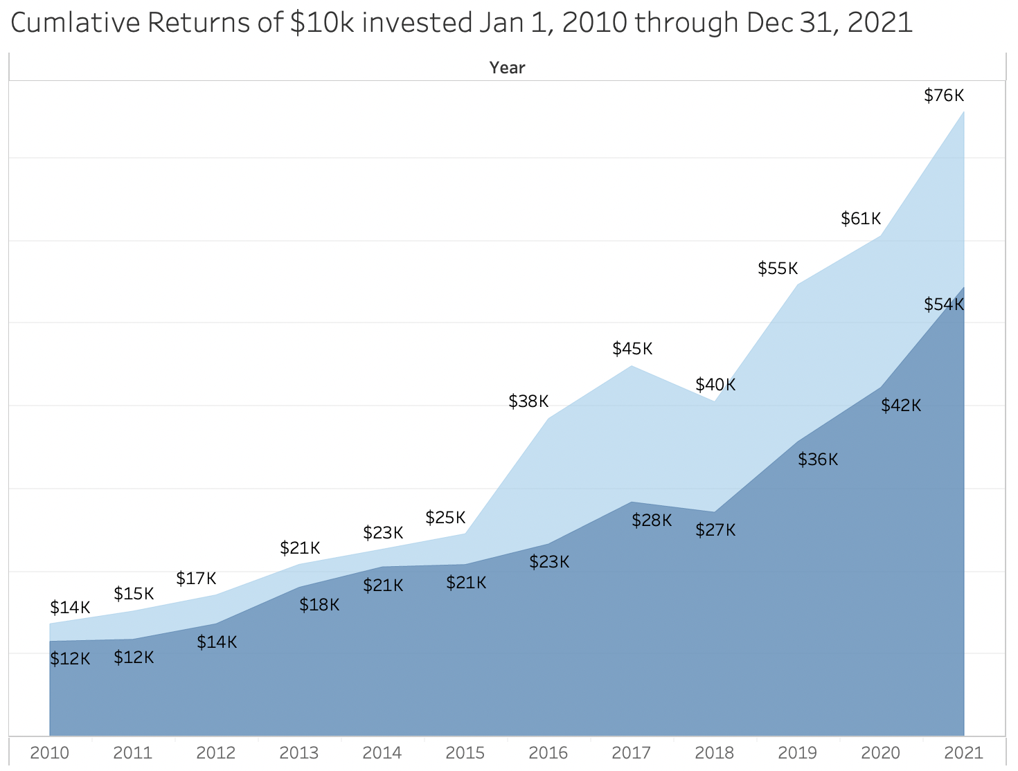 Cumlative Return - 2021.png