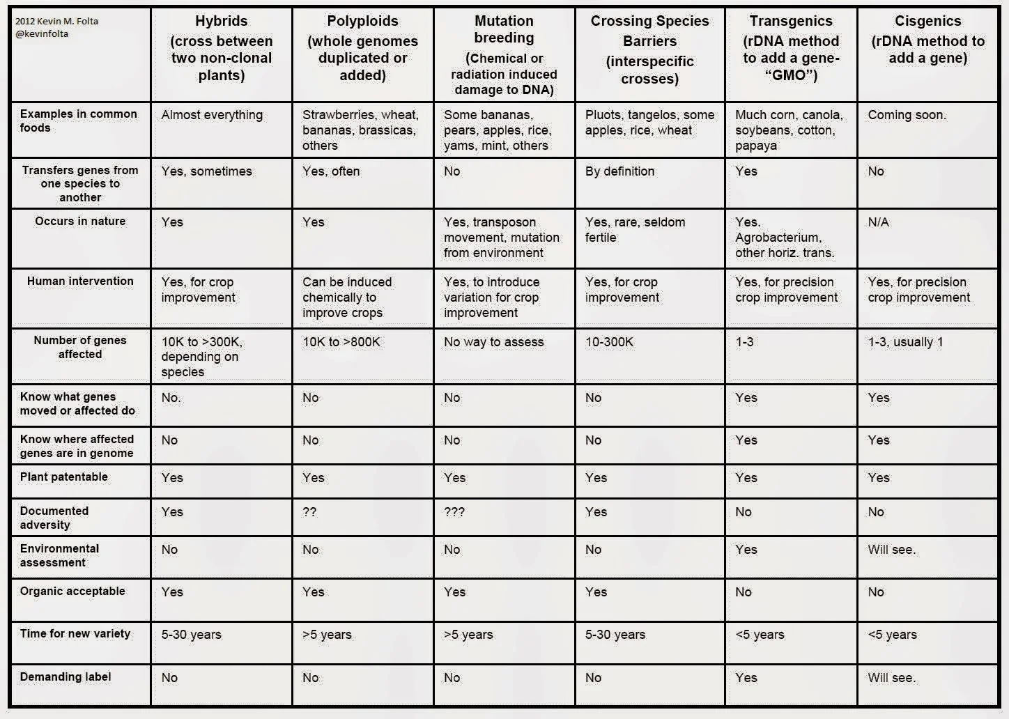 GMtable3.jpg