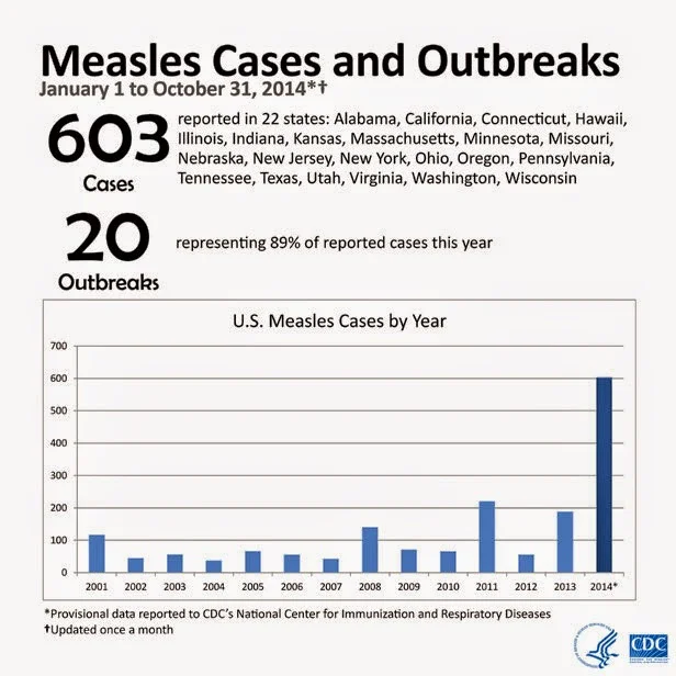 Measles-Cases-616px.jpg