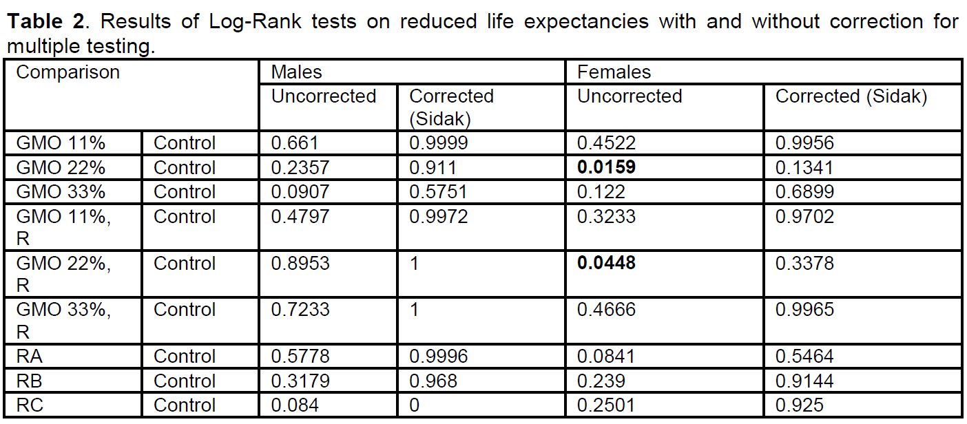Log-rank%2BTest.PNG