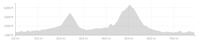 Shenandoah Mountain elevation.png