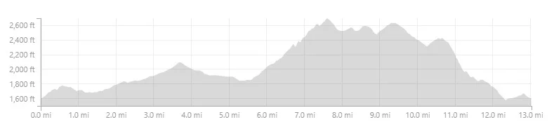 Lookout+Mtn+elevation.jpg