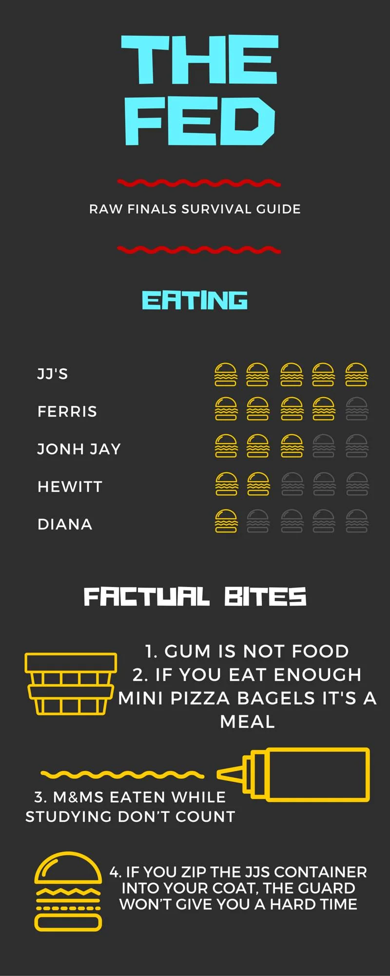 Raw Finals Survival Guide: Food