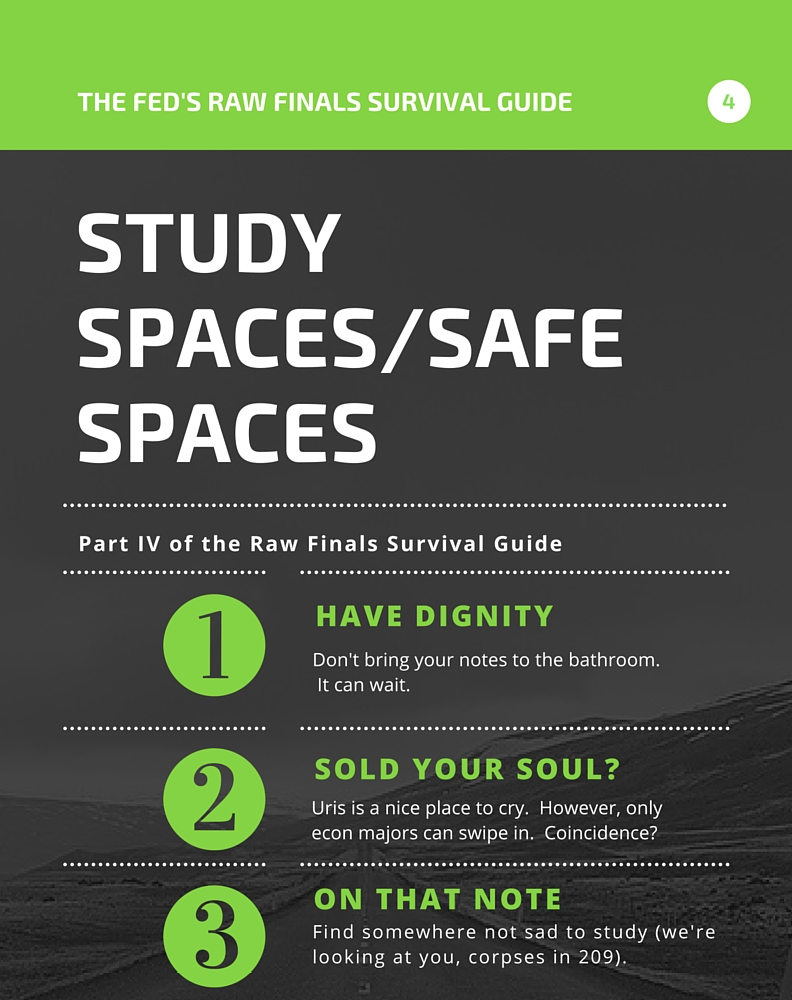 Raw Finals Survival Guide: Study Spaces