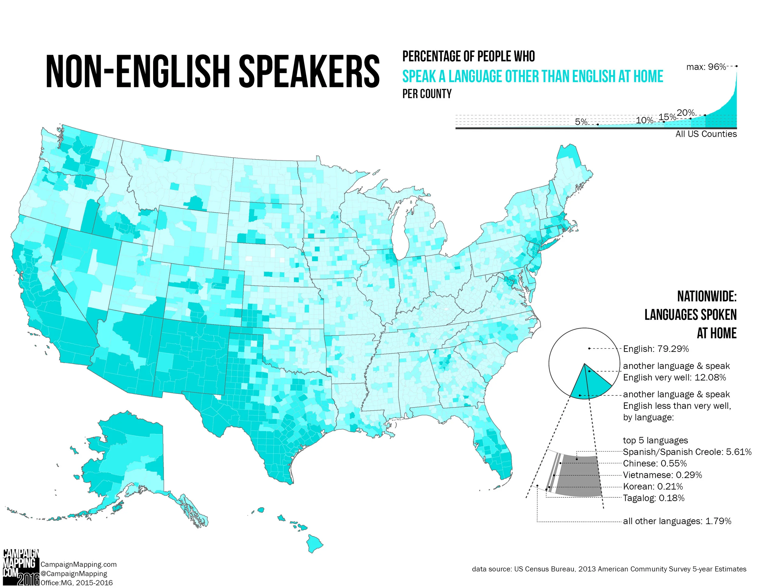 NonEnglish Speakers.jpg