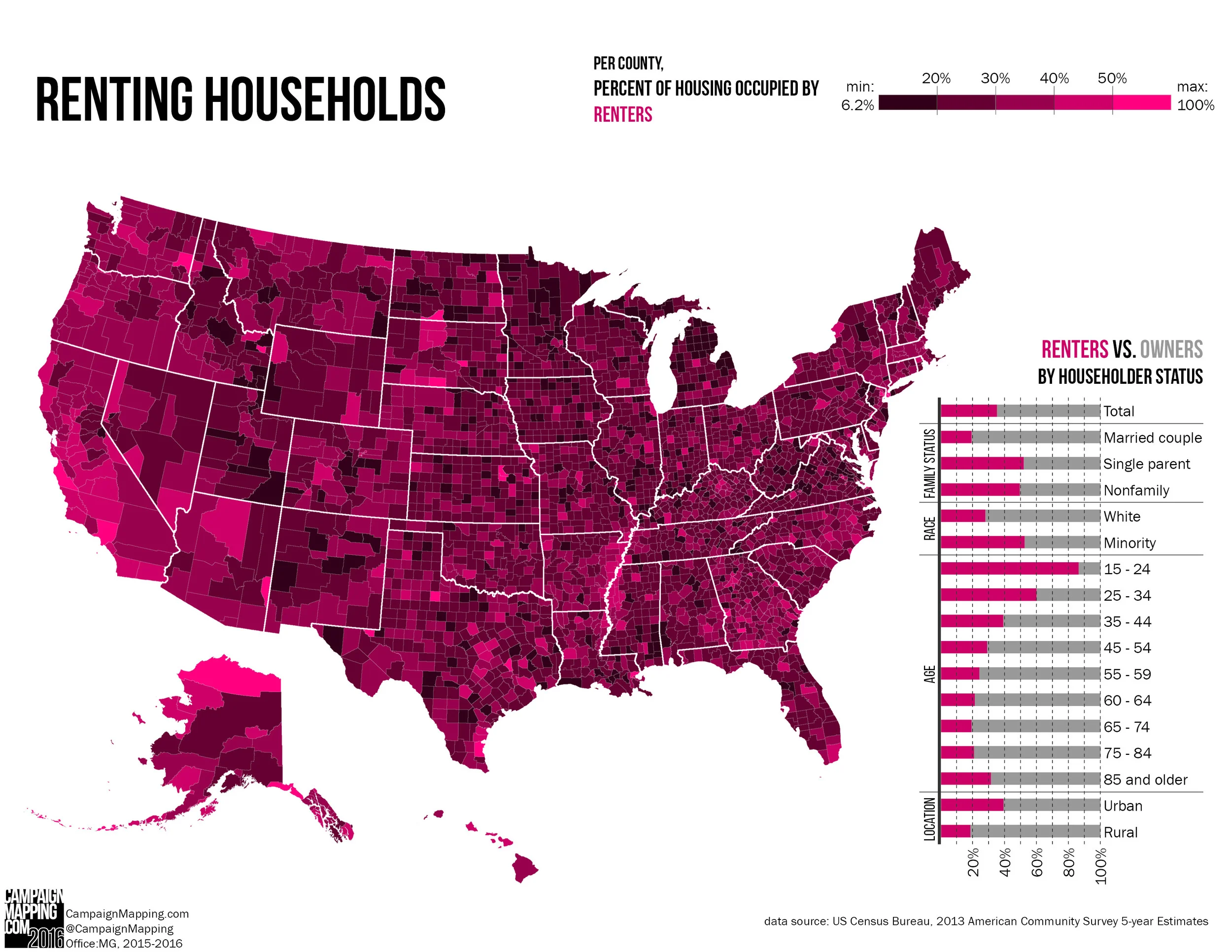 Percent Renters.jpg