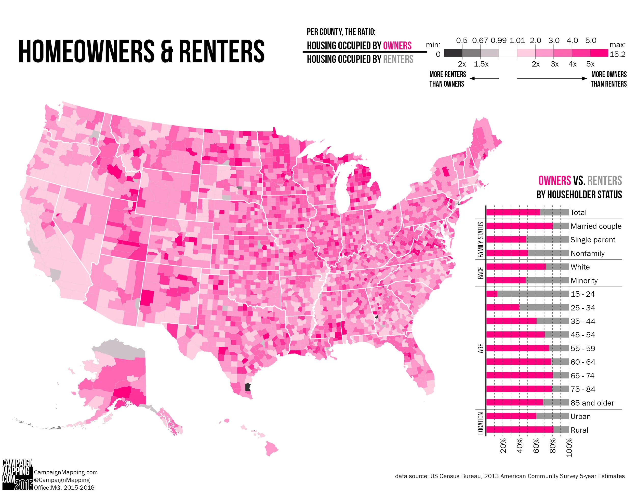 Homeowners and Renters.jpg