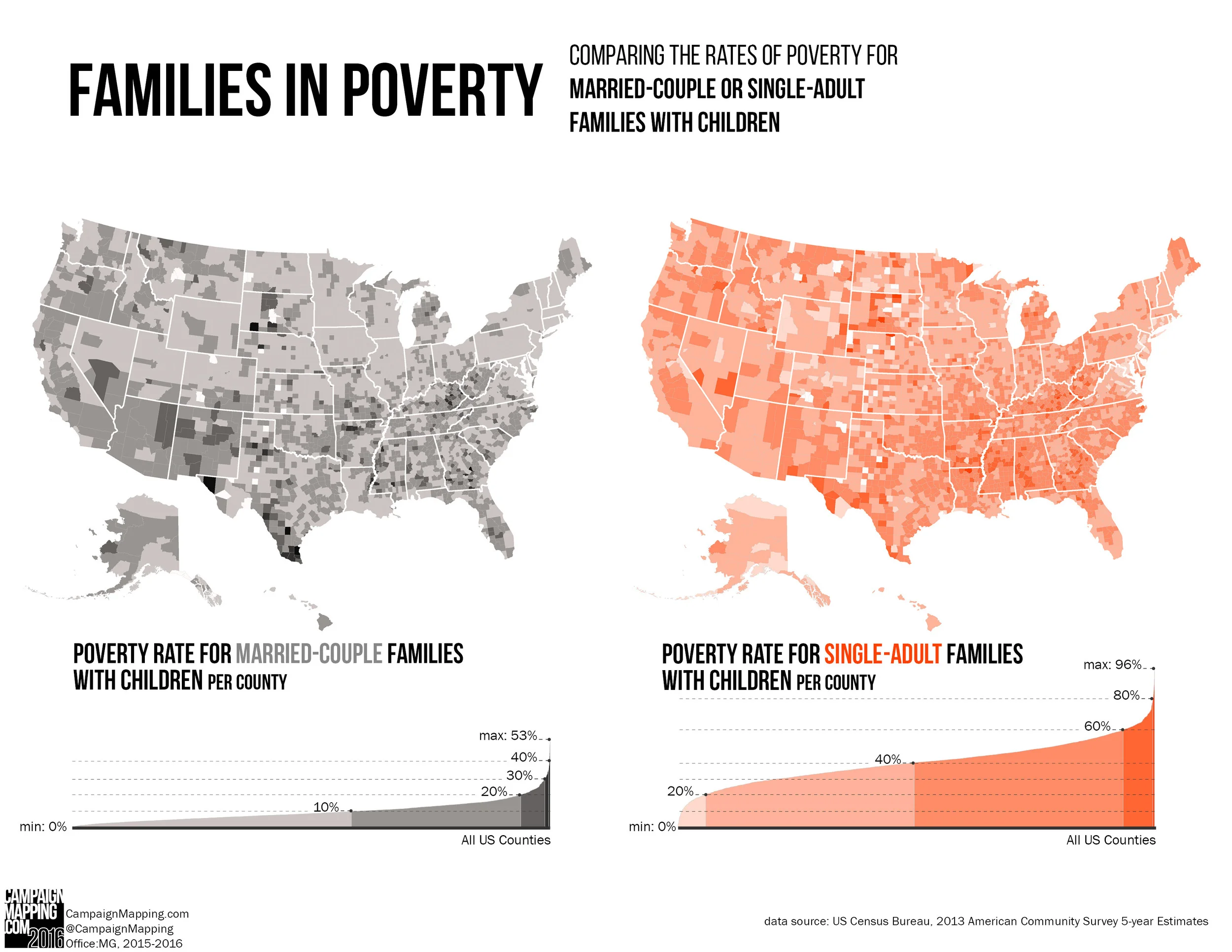 FamiliesInPoverty_Married_Compare.jpg