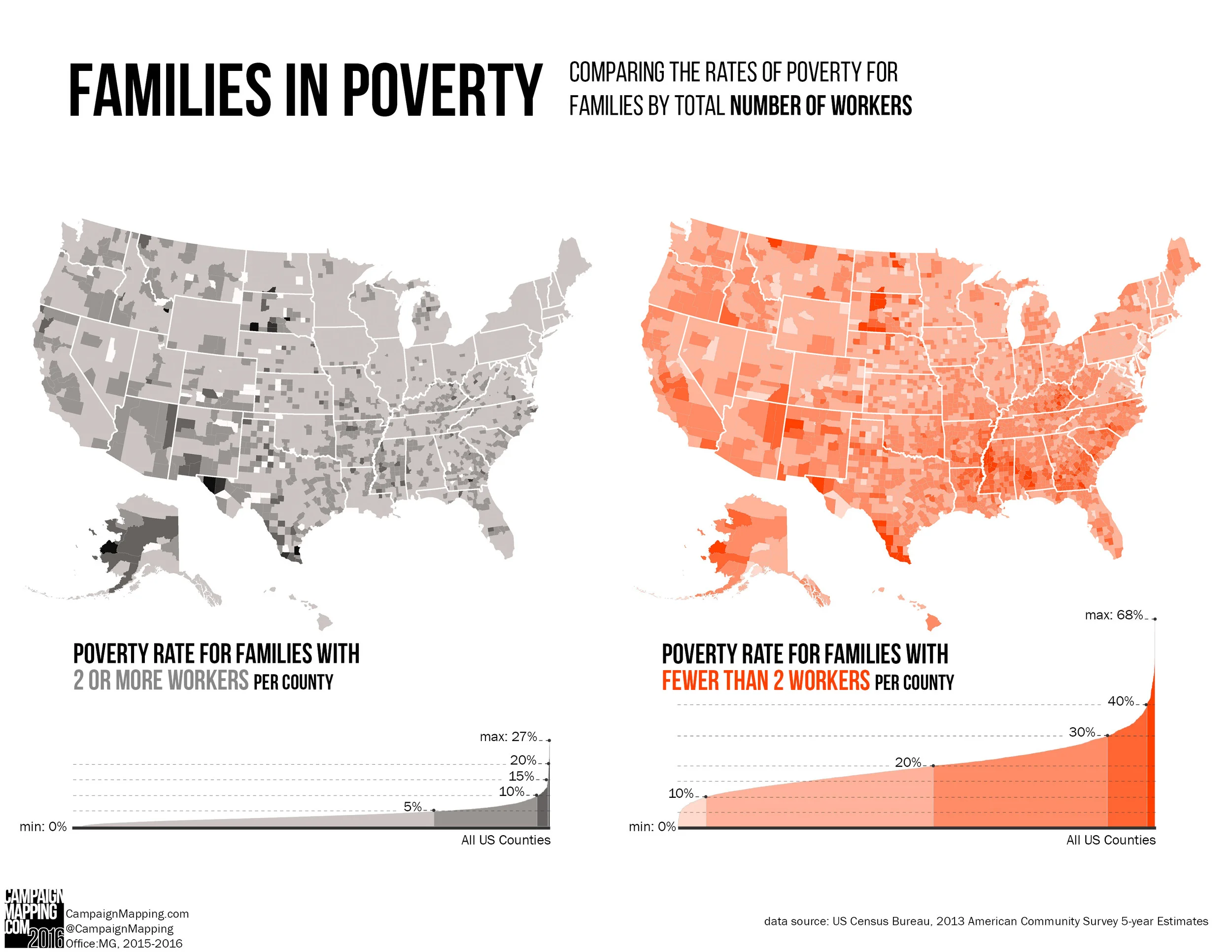 FamiliesInPoverty_Workers_Compare.jpg