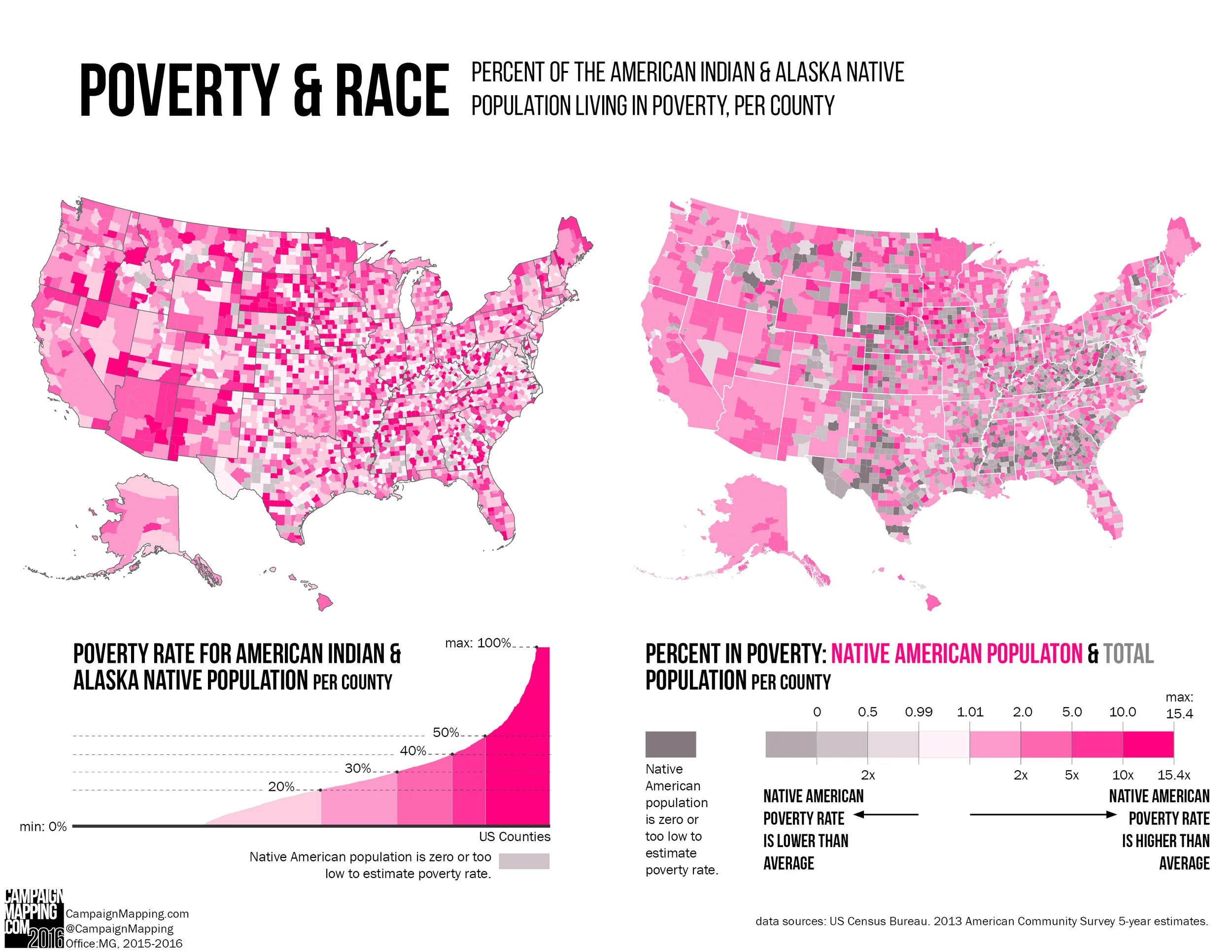 Poverty and Race_AIAN.jpg