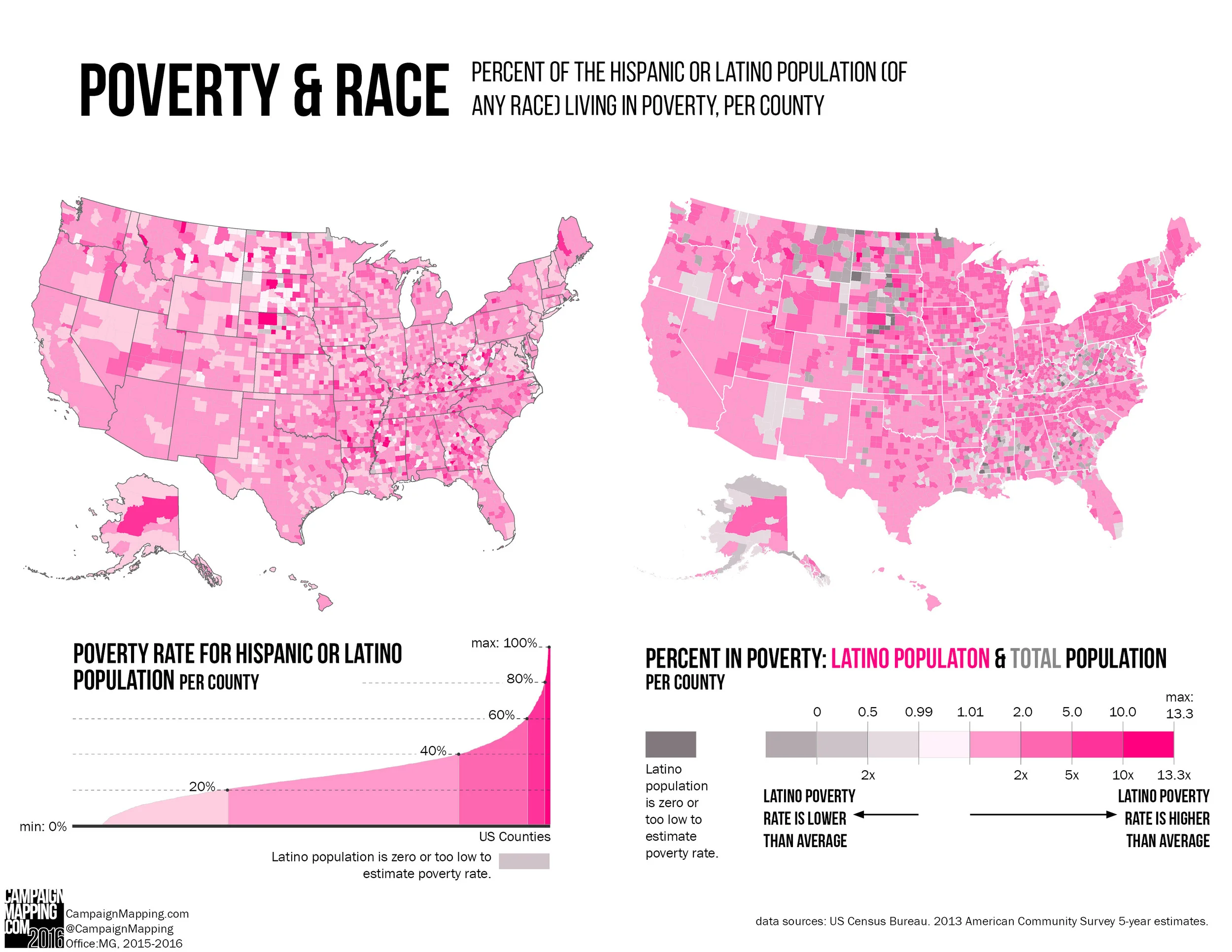 Poverty and Race_Latino.jpg