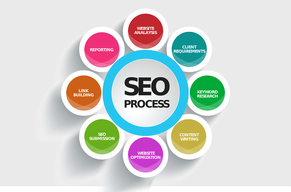 DeFrae Media SEO Tips.png