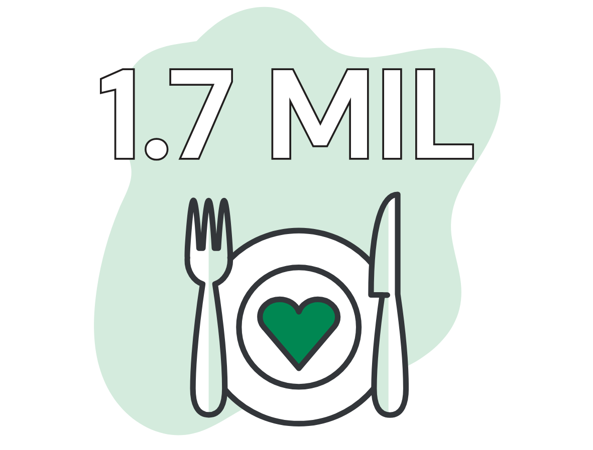 Icon showing a place setting with a heart on the plate and "1.7 MIL"