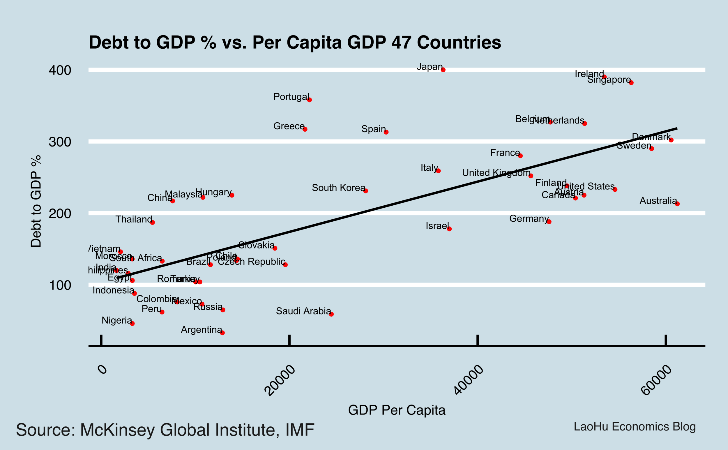 Fin_Debt_Development2.png
