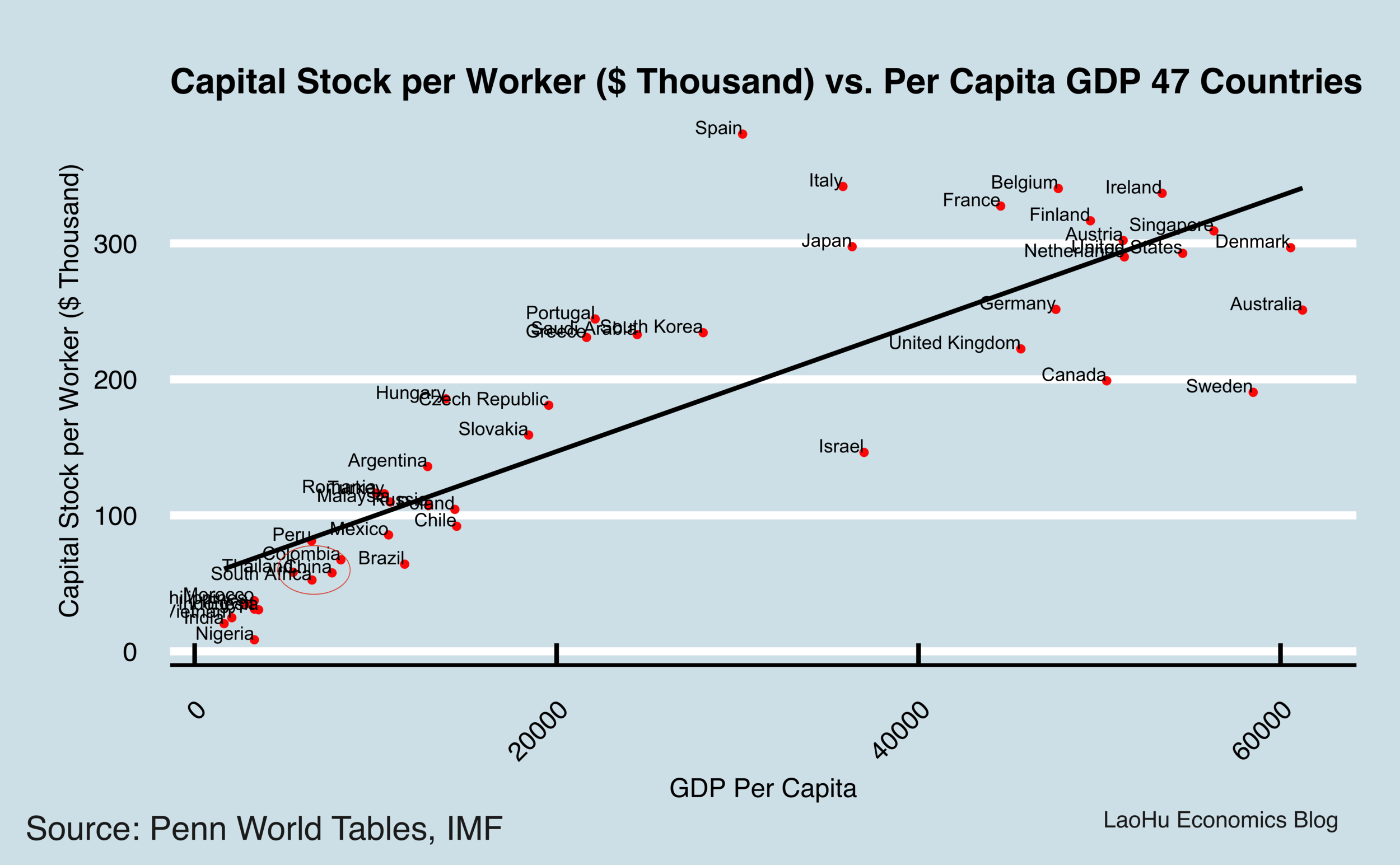 Fin_Debt_Development3.png