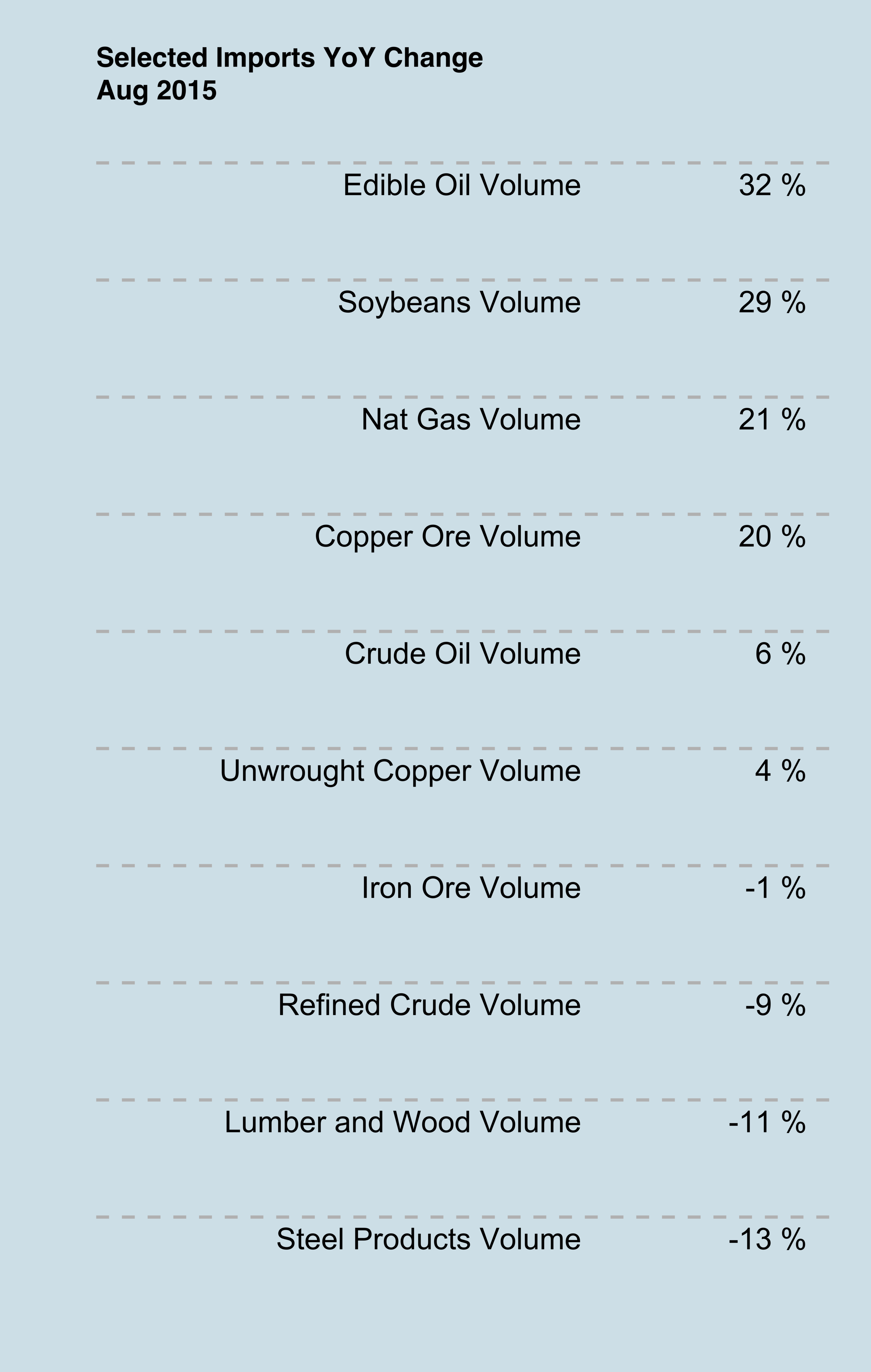 Import_Table_Commodity.png