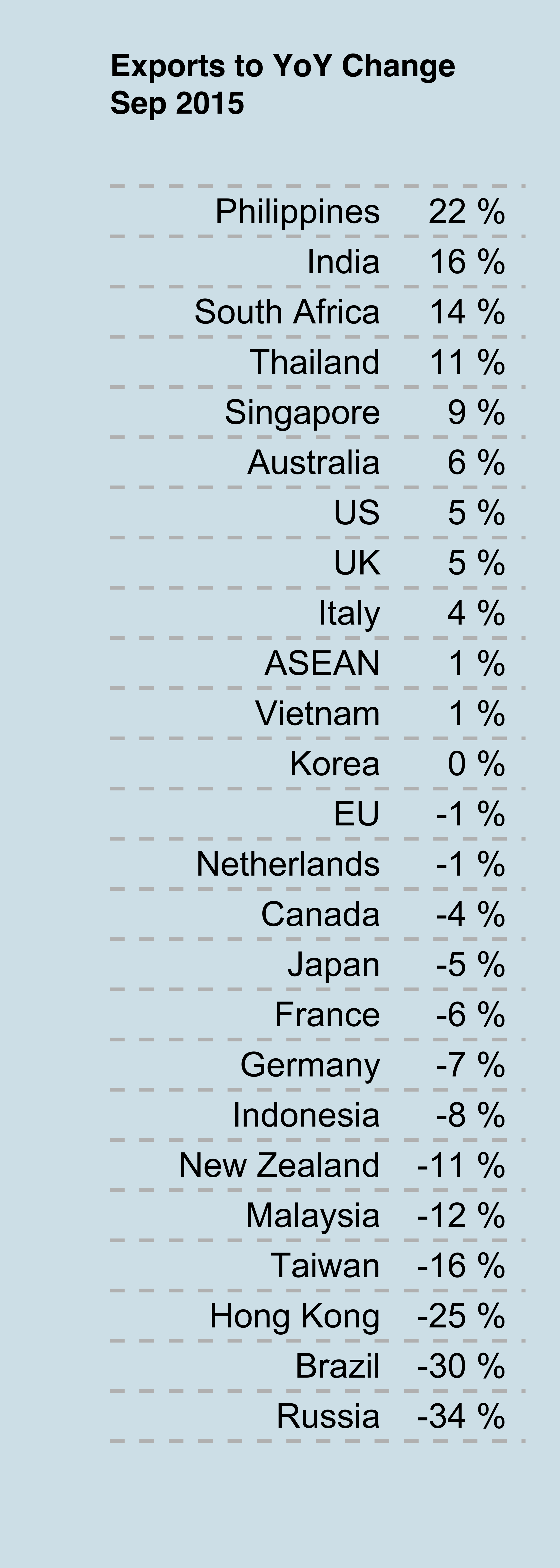 Export_Table_Country.png