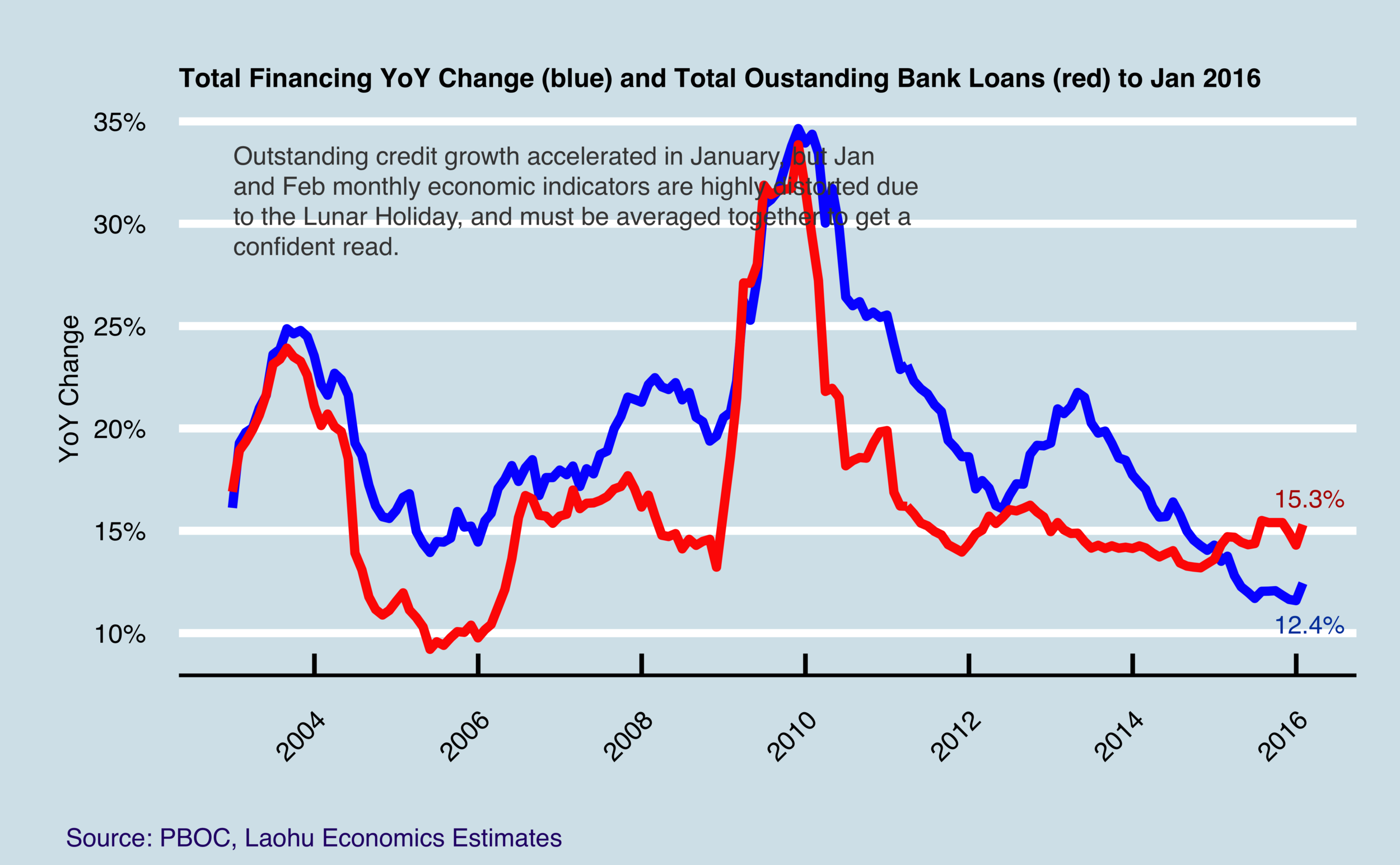 credit_and_banks.png