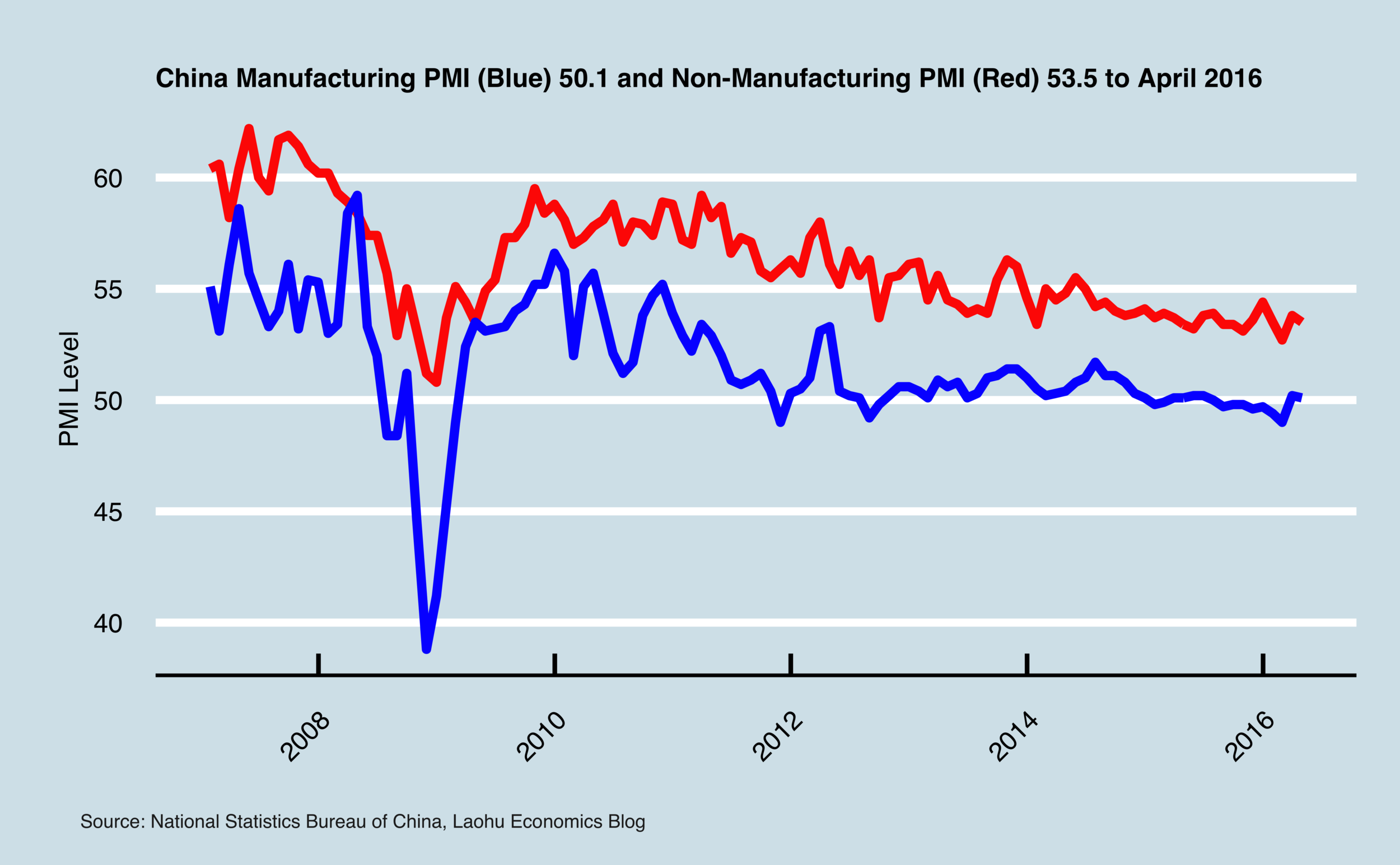 Non_Manu_PMI9999.png