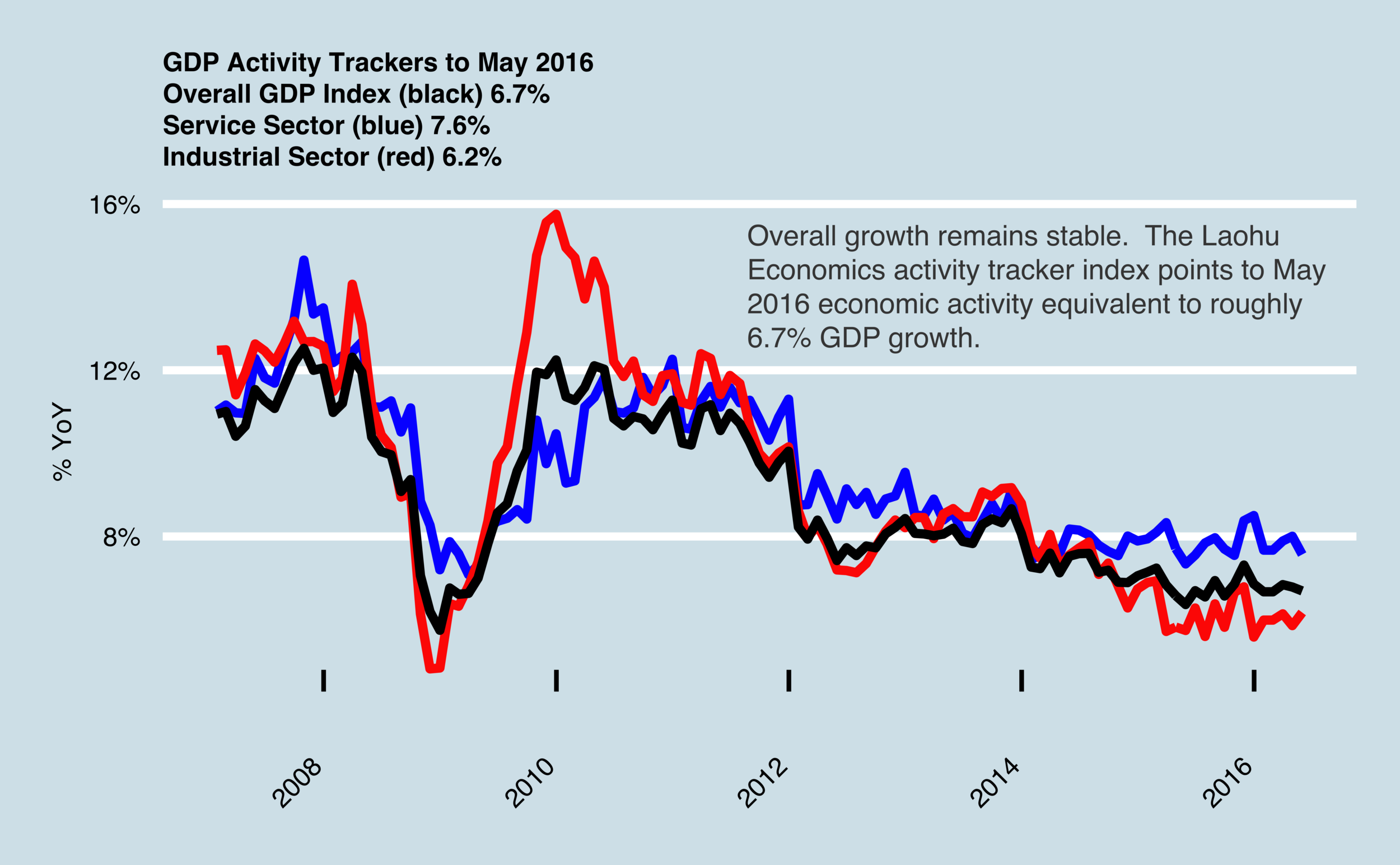 Activity_Chart_New.png