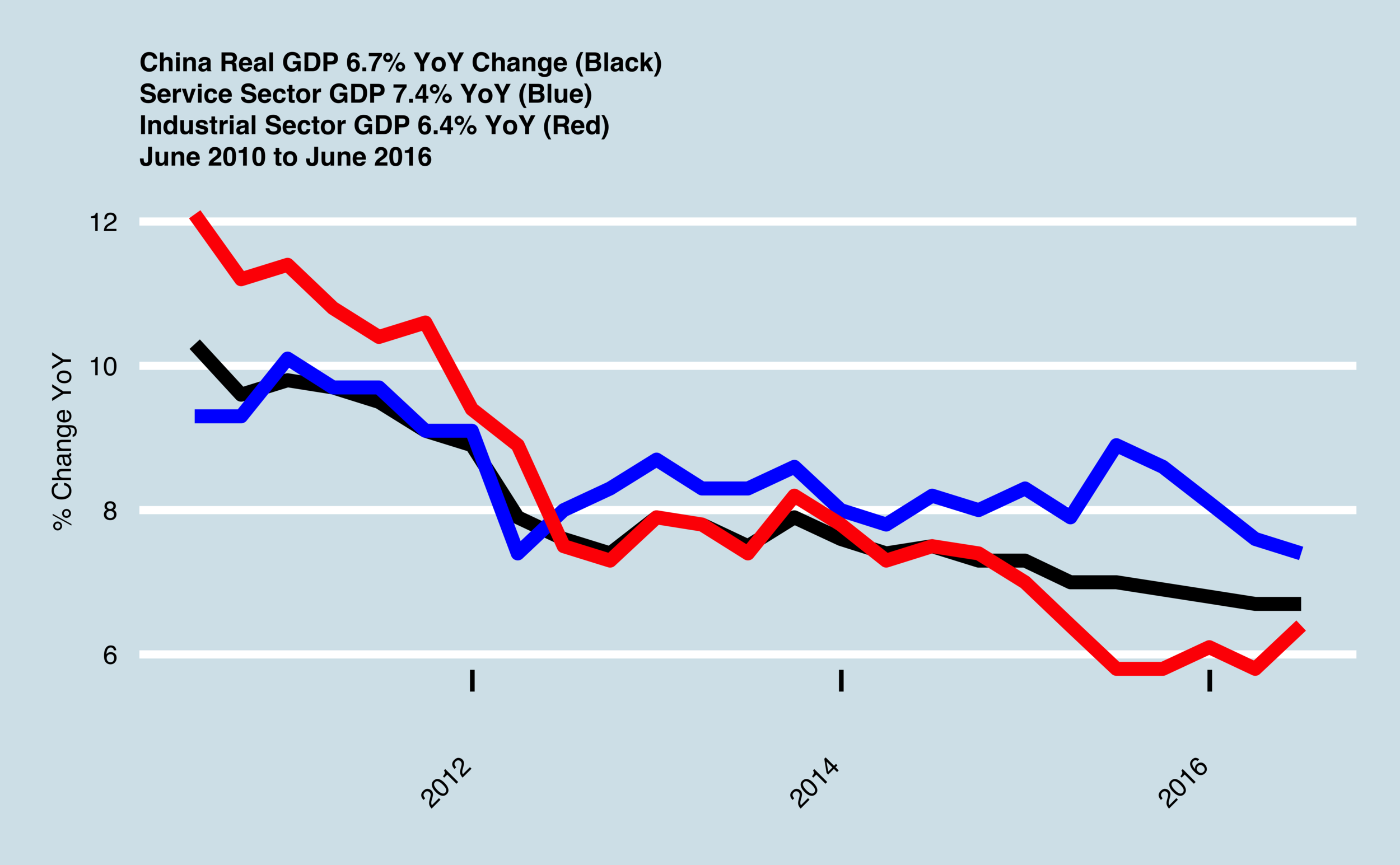 2016_June_GDP.png