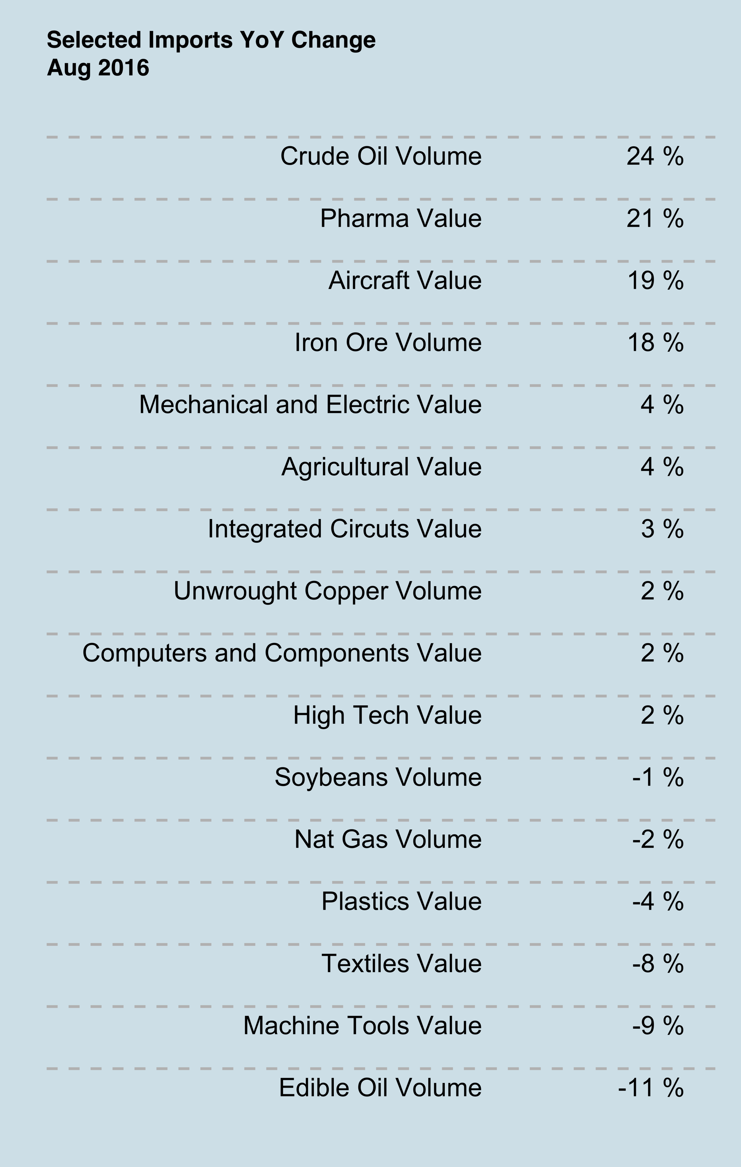 Import_Table_Commodity.png