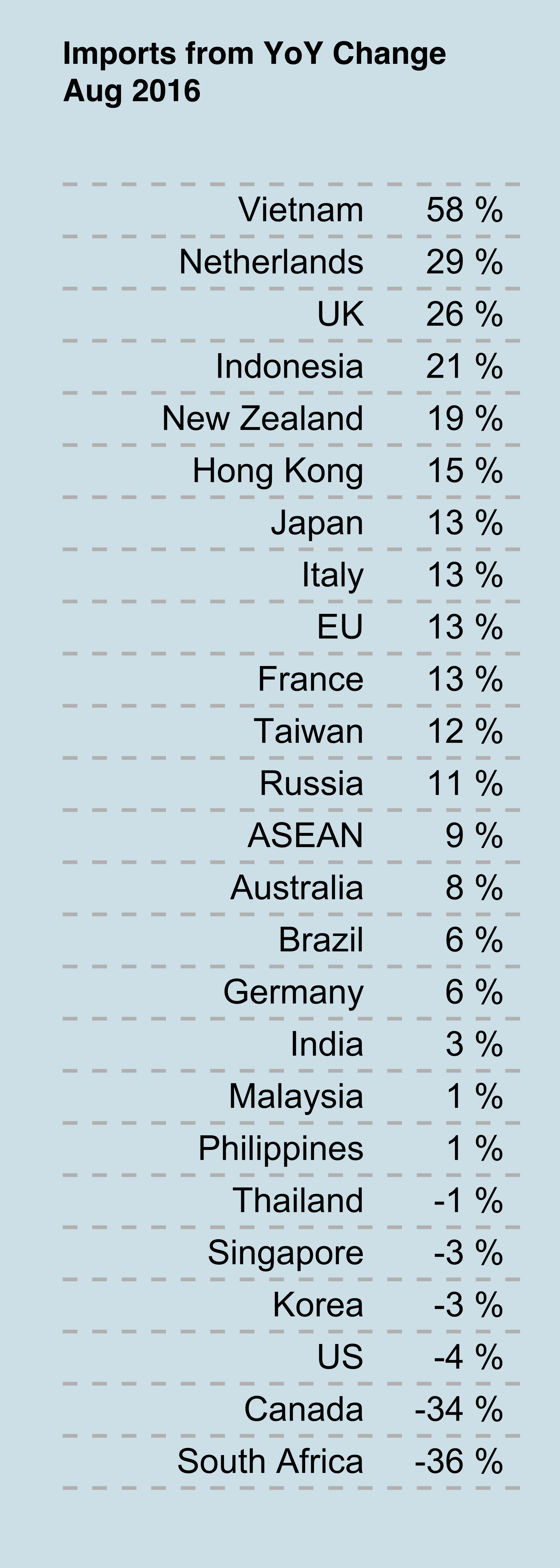 Import_Table_Country.png