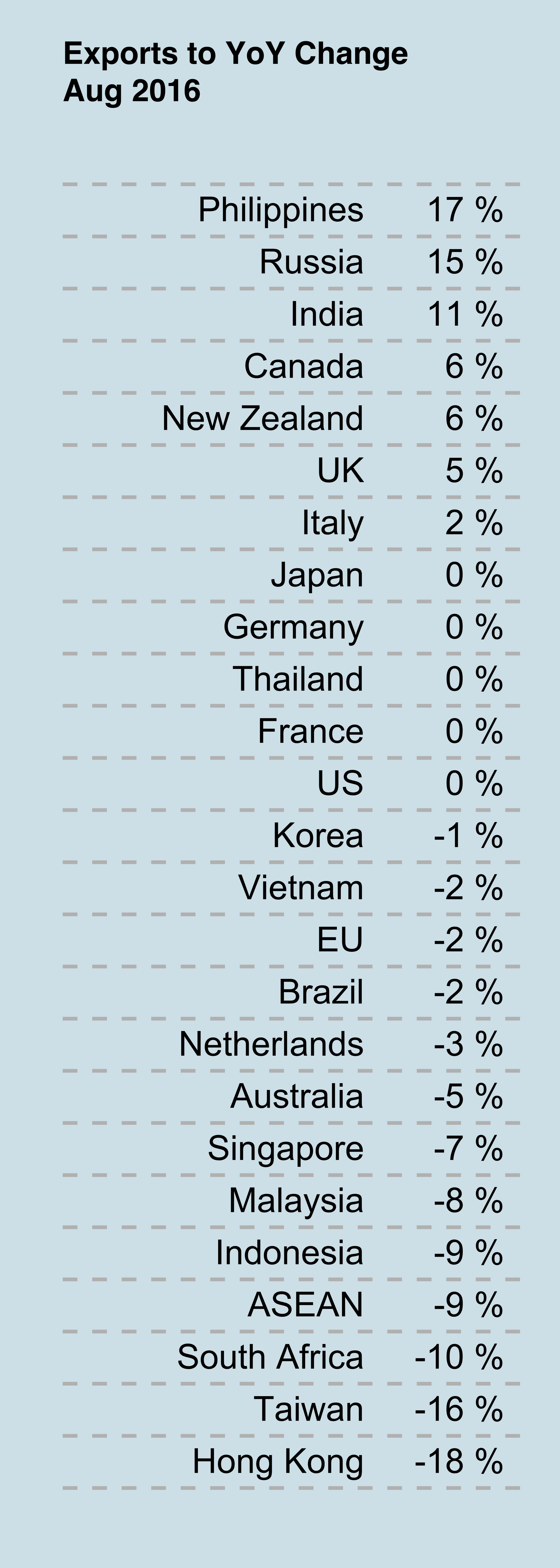 Export_Table_Country.png