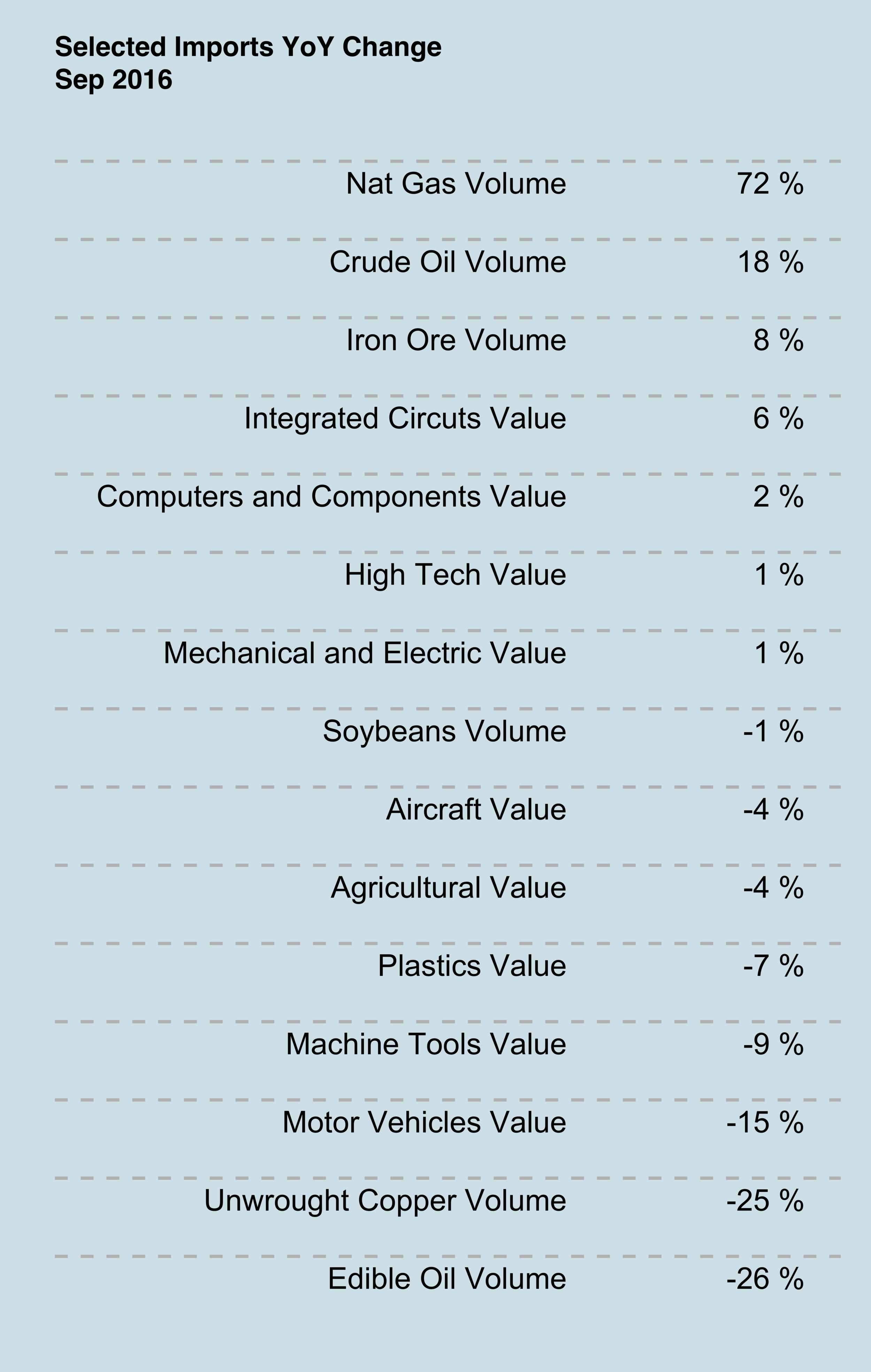 Import_Table_Commodity.png
