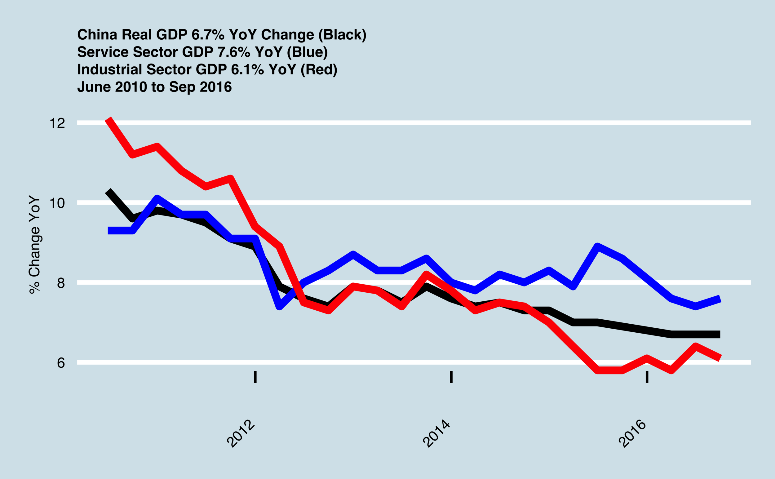 2016_Sep_GDP.png