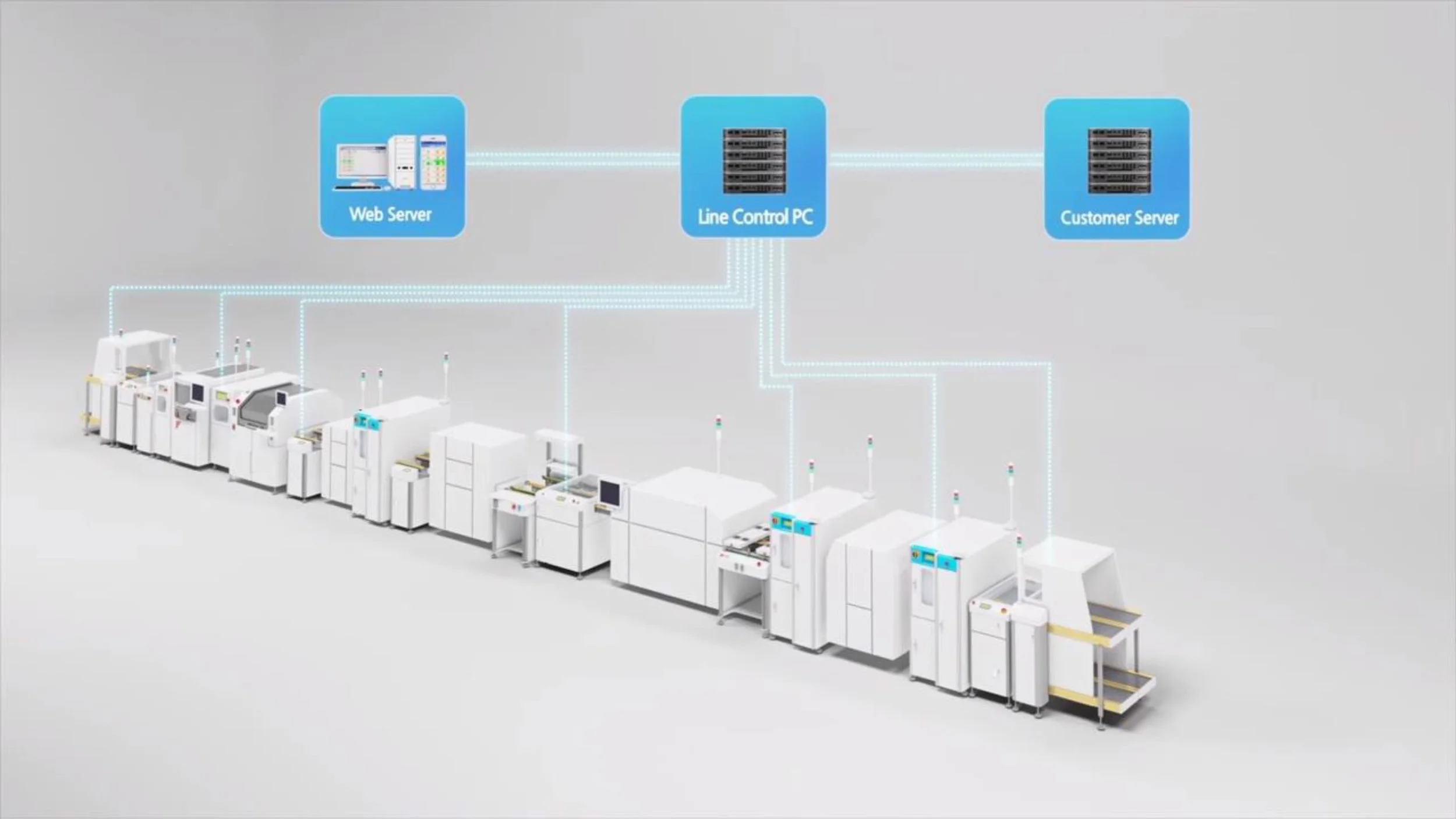 All New Industry 4.0 SMART Line Control Solutions