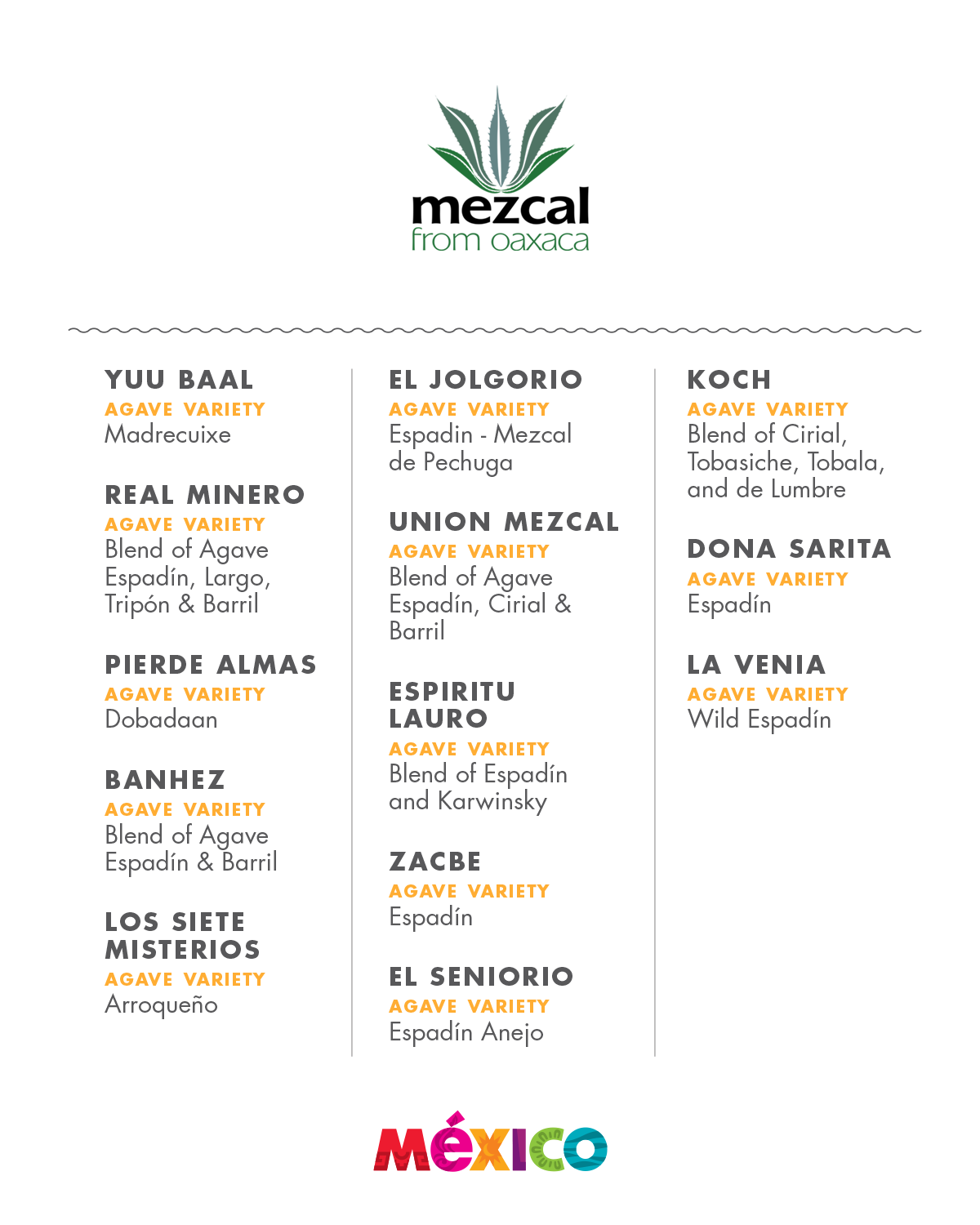 Participant mezcal brands and its varieties