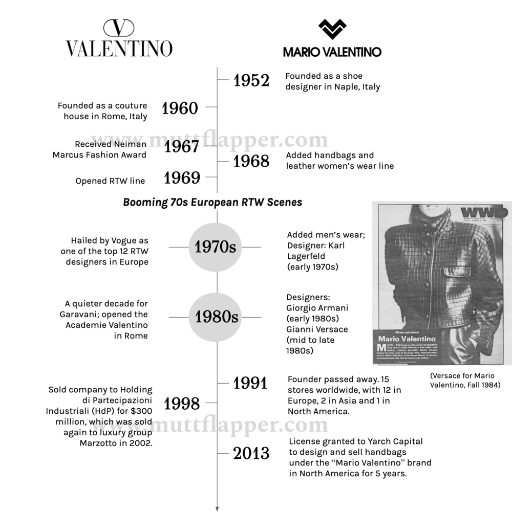 The Tale Two Valentinos — MUTT