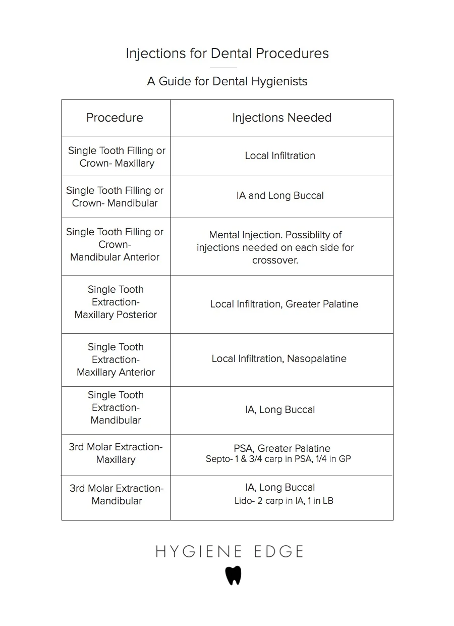 DentalInjectionsGuide.jpg