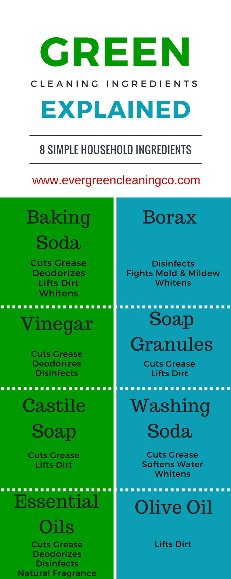 8 Simple Household Ingredients That Will Clean Your Home! — Evergreen ...