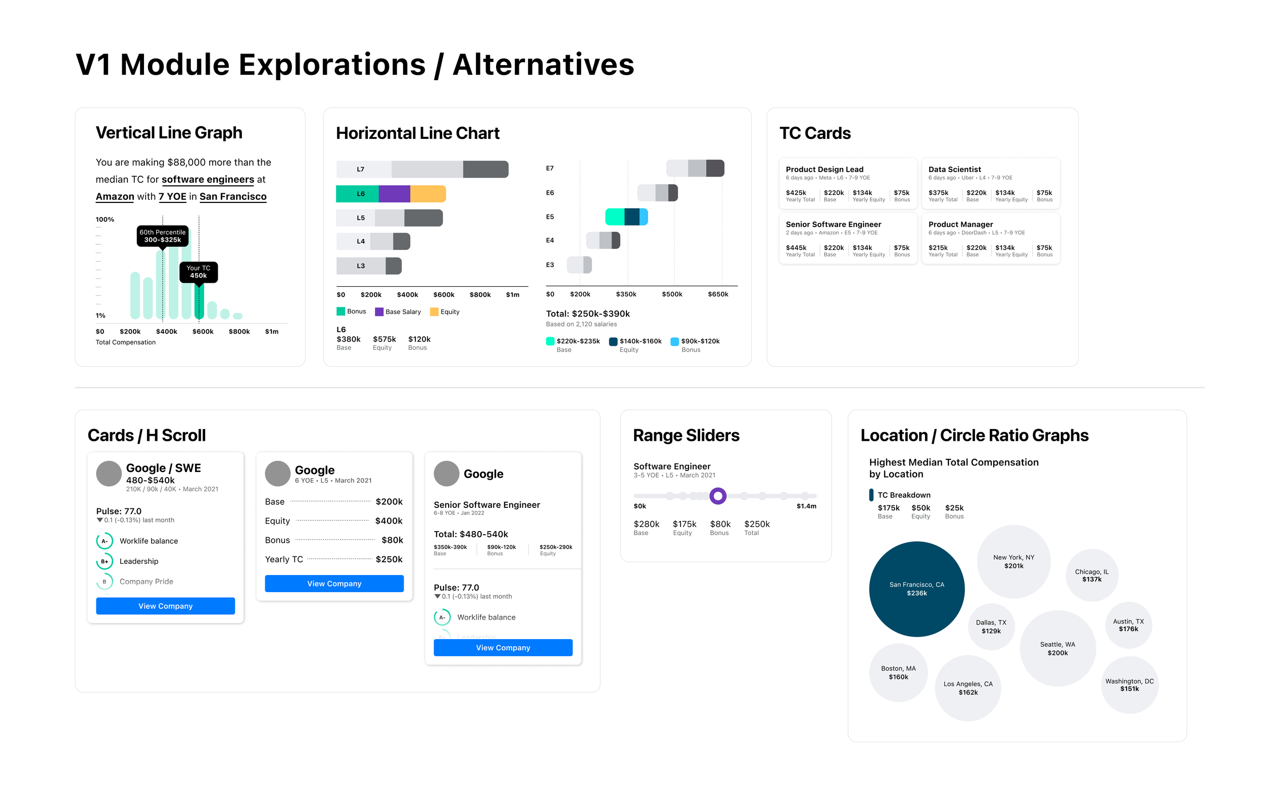 Module explorations.png